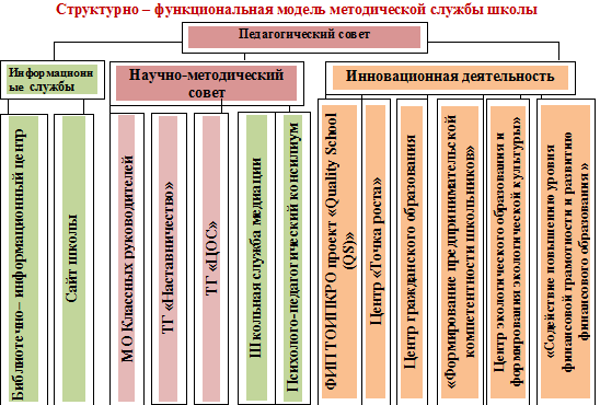 Изображения.